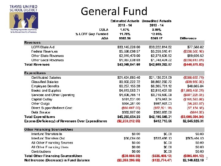 General Fund 2 