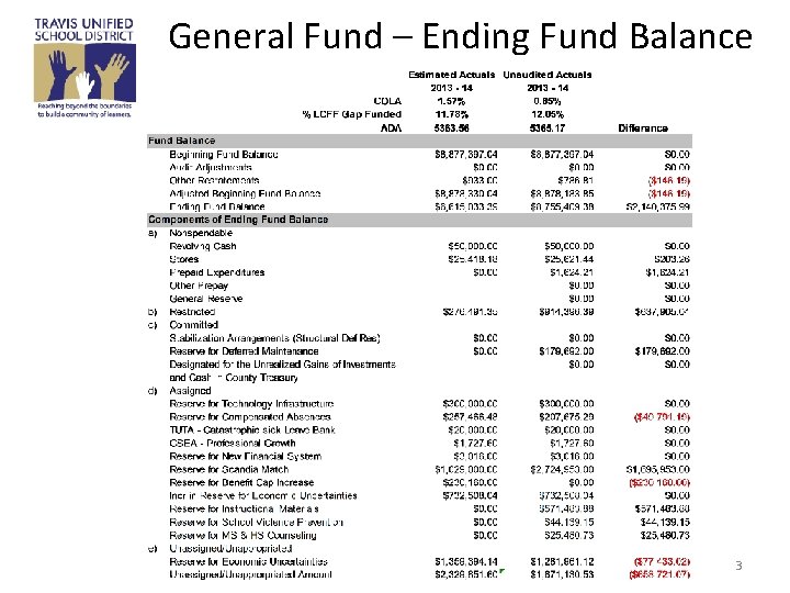 General Fund – Ending Fund Balance 3 