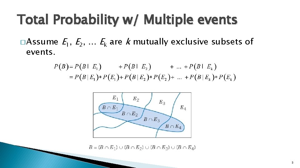 Total Probability w/ Multiple events � Assume events. E 1, E 2, … Ek