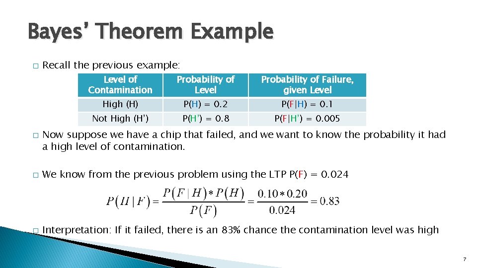 Bayes’ Theorem Example � � Recall the previous example: Level of Contamination Probability of