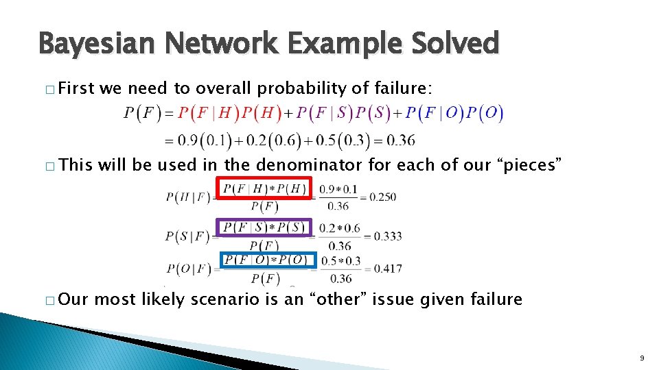 Bayesian Network Example Solved � First we need to overall probability of failure: �