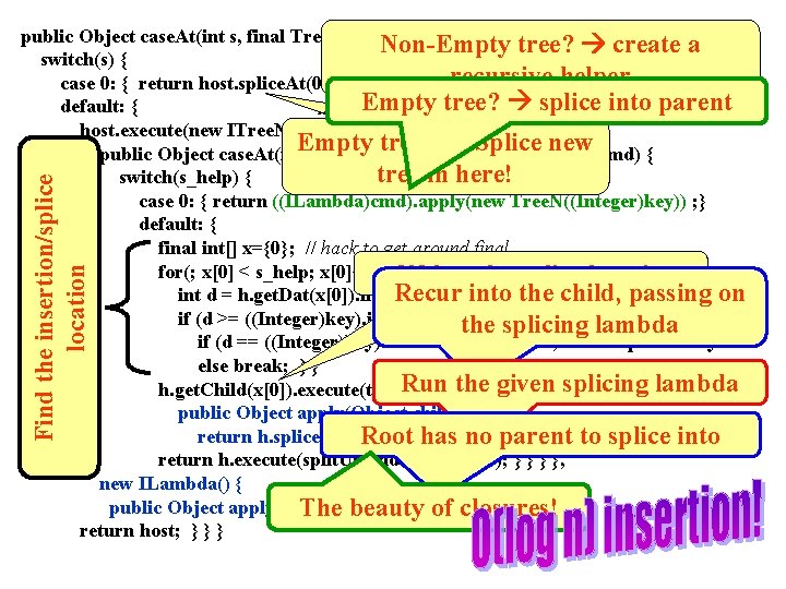 Find the insertion/splice location public Object case. At(int s, final Tree. N host, final