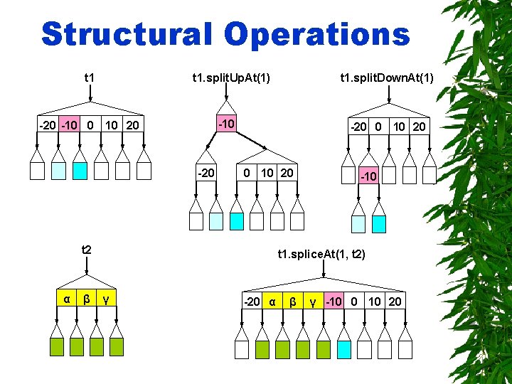 Structural Operations t 1. split. Up. At(1) t 1 -20 -10 10 20 -20