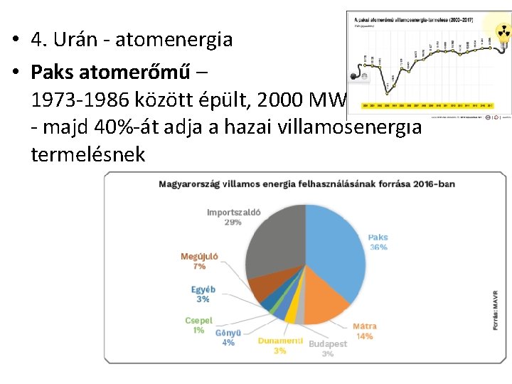  • 4. Urán atomenergia • Paks atomerőmű – 1973 1986 között épült, 2000