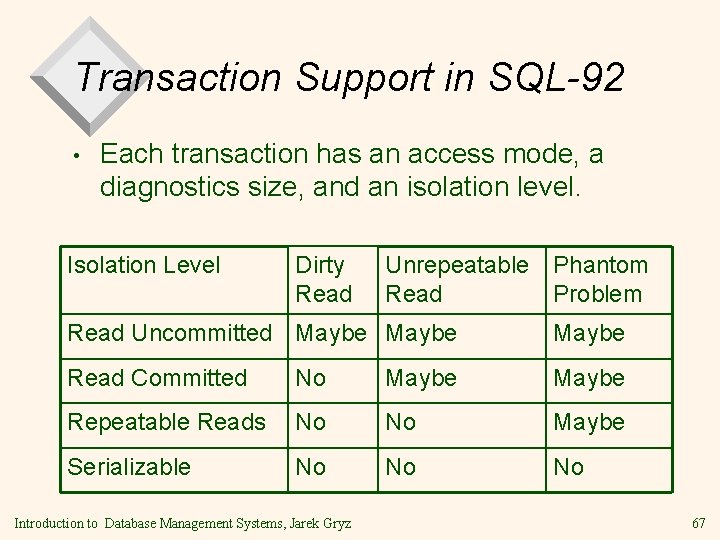 Transaction Support in SQL-92 • Each transaction has an access mode, a diagnostics size,