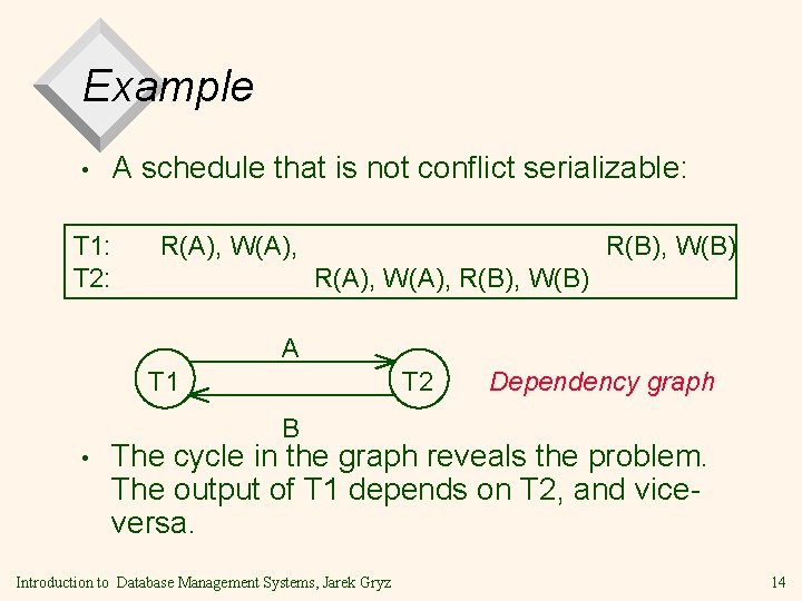 Example • A schedule that is not conflict serializable: T 1: T 2: R(A),
