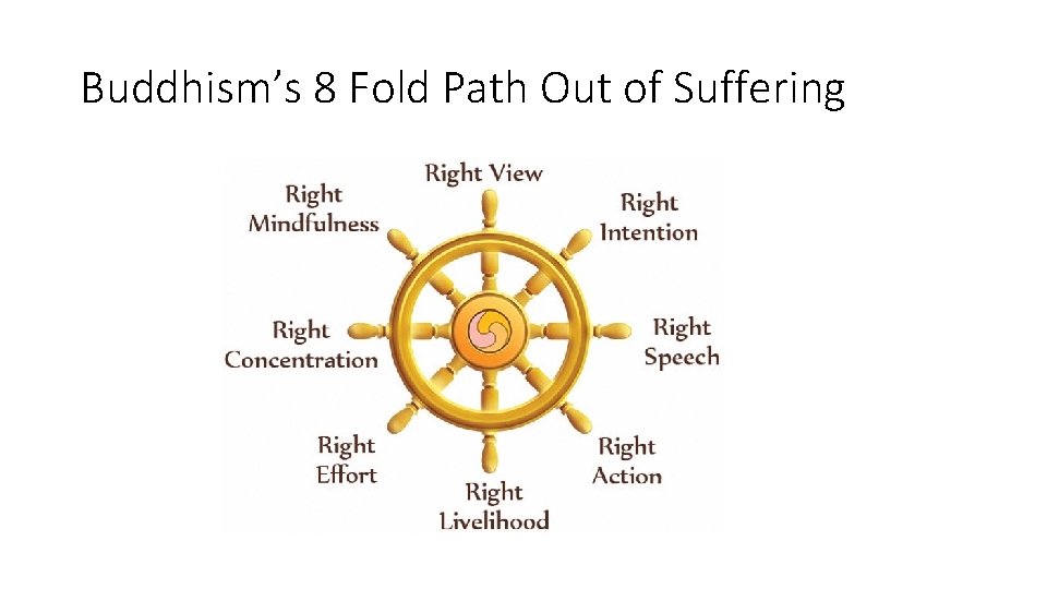 Buddhism’s 8 Fold Path Out of Suffering 