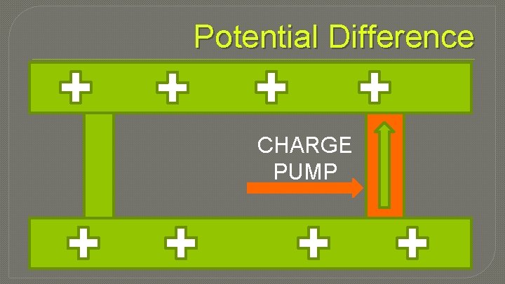 Potential Difference CHARGE PUMP 