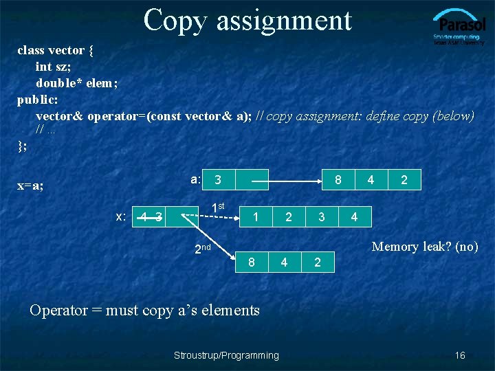 Copy assignment class vector { int sz; double* elem; public: vector& operator=(const vector& a);