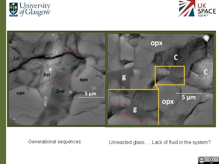 Generational sequences Unreacted glass…. Lack of fluid in the system? 