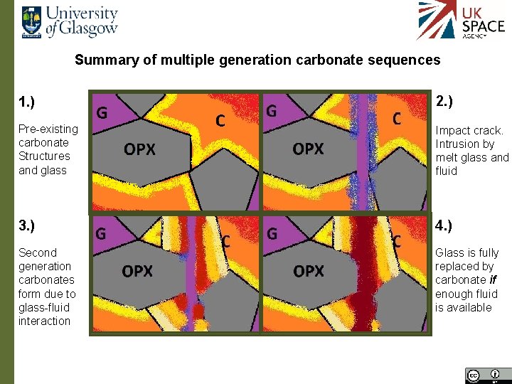 Summary of multiple generation carbonate sequences 1. ) 2. ) Pre-existing carbonate Structures and