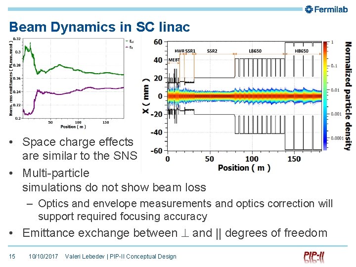 Beam Dynamics in SC linac • Space charge effects are similar to the SNS