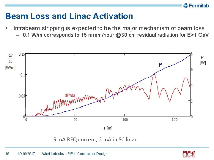 Beam Loss and Linac Activation • Intrabeam stripping is expected to be the major