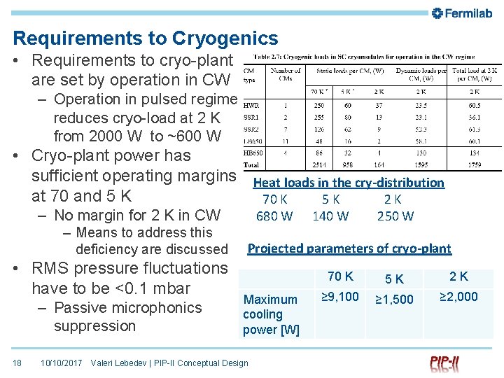 Requirements to Cryogenics • Requirements to cryo-plant are set by operation in CW –