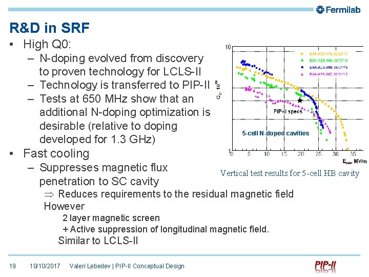 R&D in SRF • High Q 0: – N-doping evolved from discovery to proven