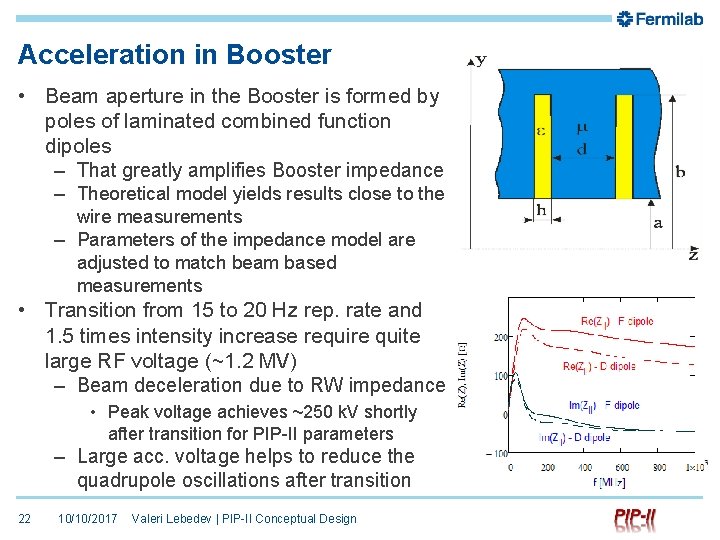 Acceleration in Booster • Beam aperture in the Booster is formed by poles of