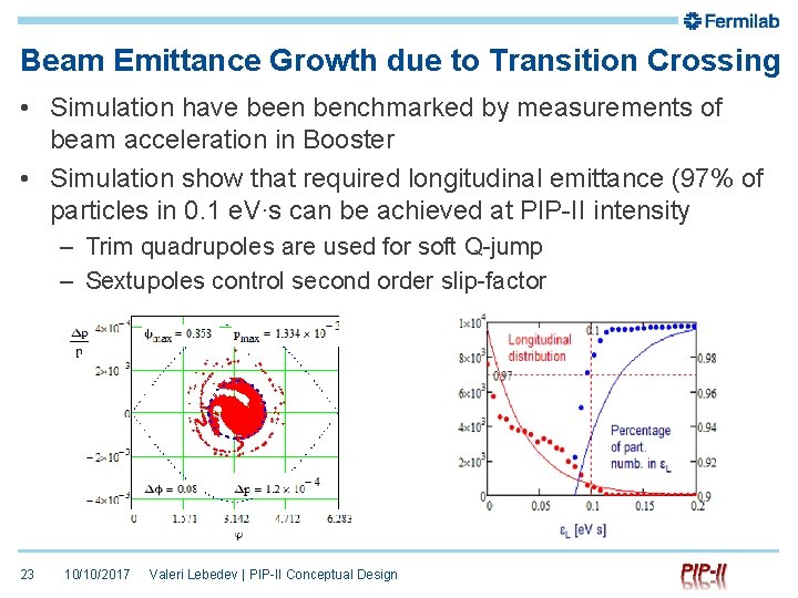 Beam Emittance Growth due to Transition Crossing • Simulation have been benchmarked by measurements