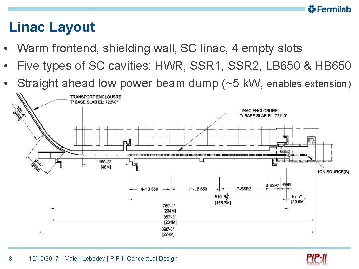 Linac Layout • Warm frontend, shielding wall, SC linac, 4 empty slots • Five