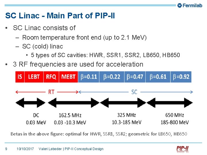 SC Linac - Main Part of PIP-II • SC Linac consists of – Room