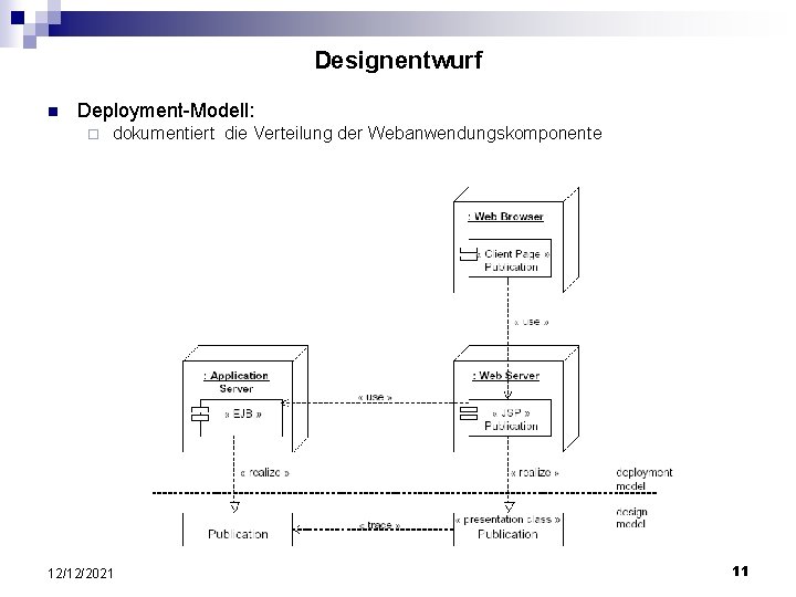 Designentwurf n Deployment-Modell: ¨ dokumentiert die Verteilung der Webanwendungskomponente 12/12/2021 11 