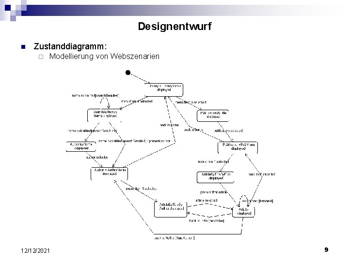 Designentwurf n Zustanddiagramm: ¨ Modellierung von Webszenarien 12/12/2021 9 