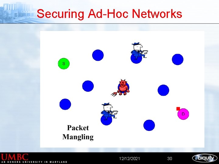 Securing Ad-Hoc Networks 12/12/2021 30 