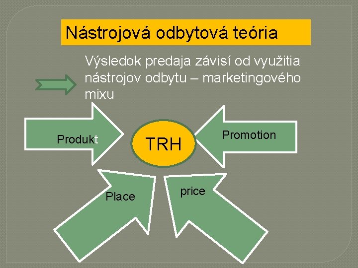 Nástrojová odbytová teória Výsledok predaja závisí od využitia nástrojov odbytu – marketingového mixu Produkt