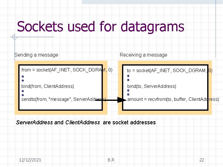 Sockets used for datagrams Sending a message Receiving a message from = socket(AF_INET, SOCK_DGRAM,