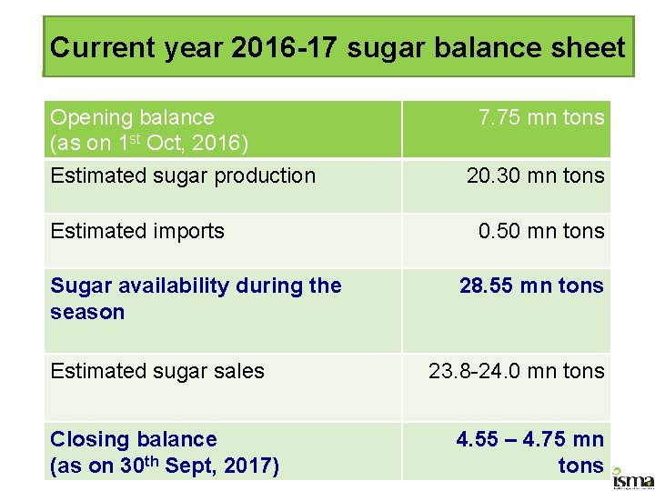 Current year 2016 -17 sugar balance sheet 6 Opening balance (as on 1 st