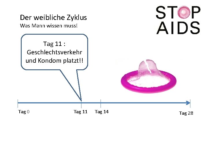 Der weibliche Zyklus Was Mann wissen muss! Tag 11 : Geschlechtsverkehr und Kondom platzt!!