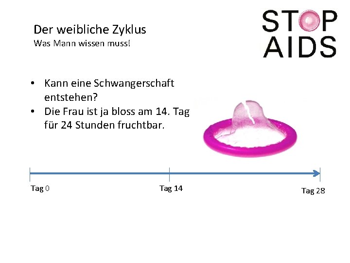 Der weibliche Zyklus Was Mann wissen muss! • Kann eine Schwangerschaft entstehen? • Die