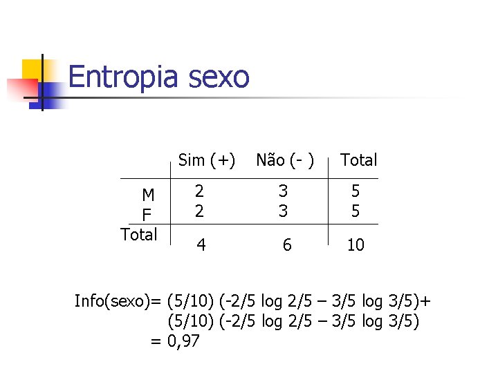 Entropia sexo Sim (+) M F Total Não (- ) Total 2 2 3