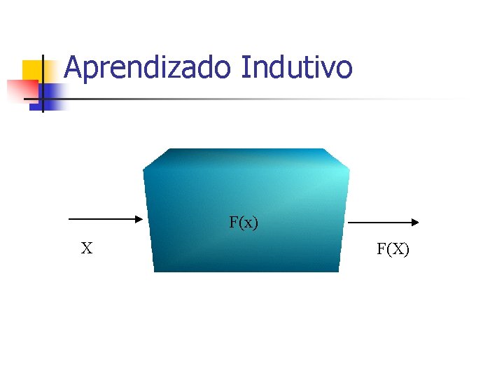 Aprendizado Indutivo F(x) X F(X) 