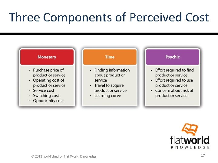 Three Components of Perceived Cost © 2012, published by Flat World Knowledge 17 