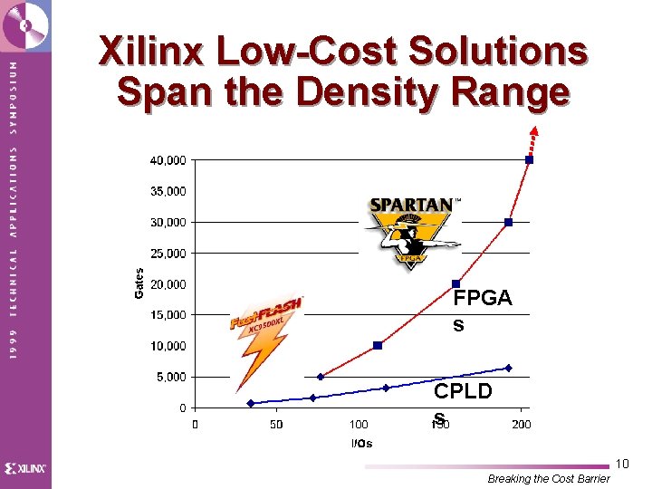 Xilinx Low-Cost Solutions Span the Density Range FPGA s CPLD s 10 Breaking the