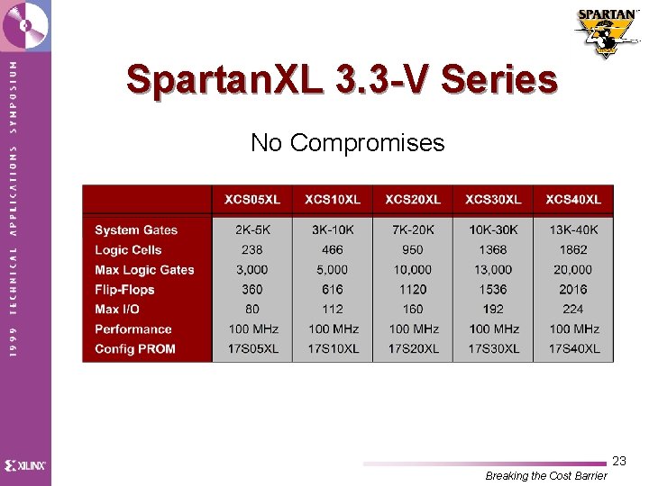 Spartan. XL 3. 3 -V Series No Compromises 23 Breaking the Cost Barrier 