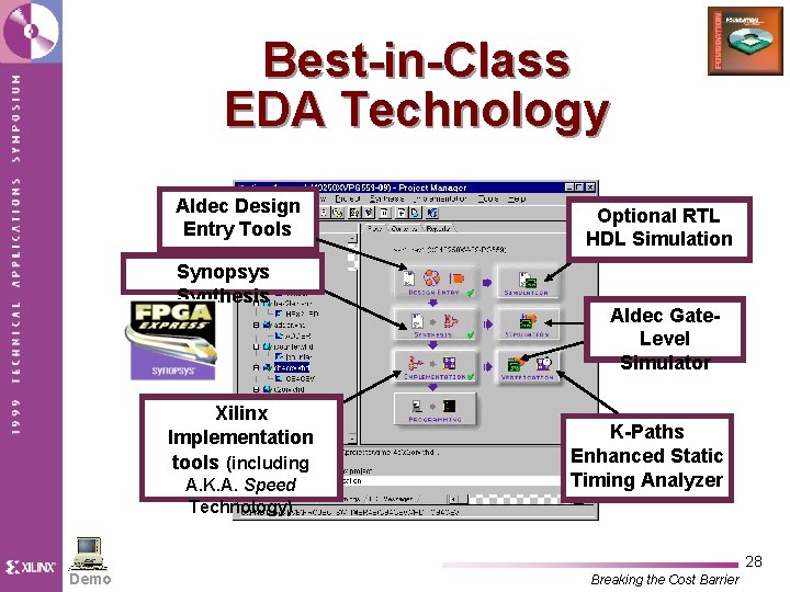 Best-in-Class EDA Technology Aldec Design Entry Tools Synopsys Synthesis Xilinx Implementation tools (including A.