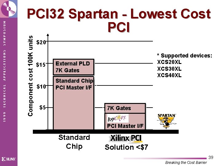 Component cost 100 K units PCI 32 Spartan - Lowest Cost PCI $20 $15