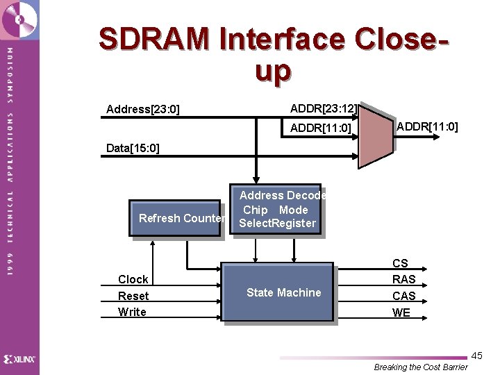 SDRAM Interface Closeup Address[23: 0] ADDR[23: 12] ADDR[11: 0] Data[15: 0] Refresh Counter Clock