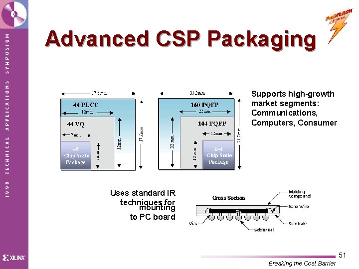 Advanced CSP Packaging Supports high-growth market segments: Communications, Computers, Consumer Uses standard IR techniques