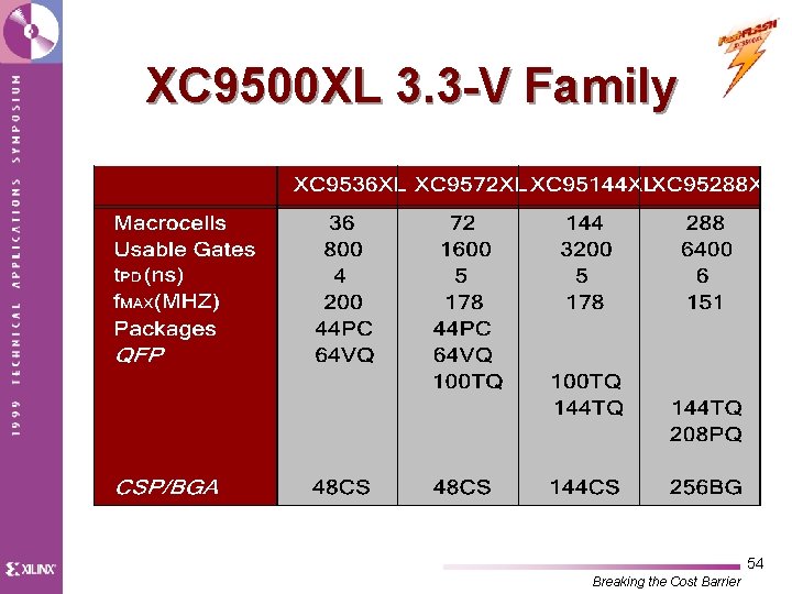 XC 9500 XL 3. 3 -V Family 54 Breaking the Cost Barrier 