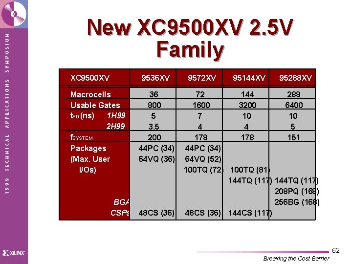 New XC 9500 XV 2. 5 V Family XC 9500 XV 9536 XV Macrocells