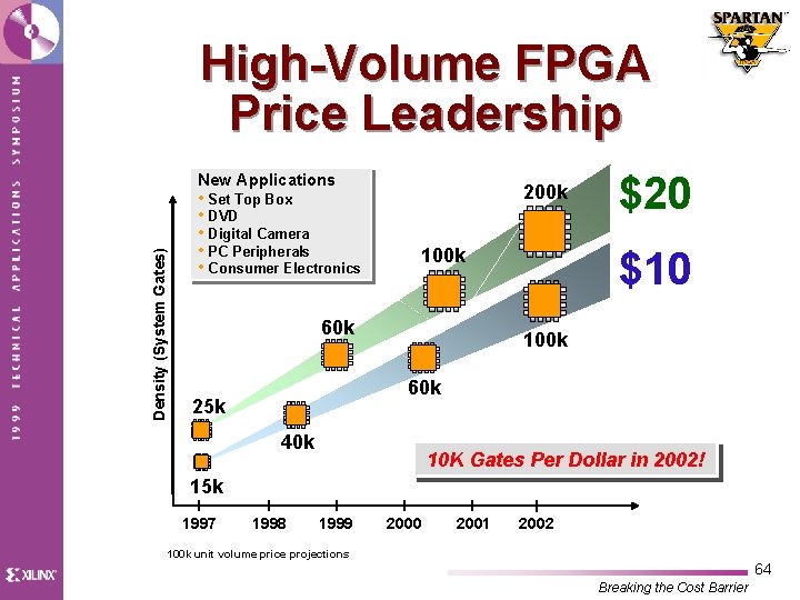 High-Volume FPGA Price Leadership Density (System Gates) New Applications • Set Top Box •