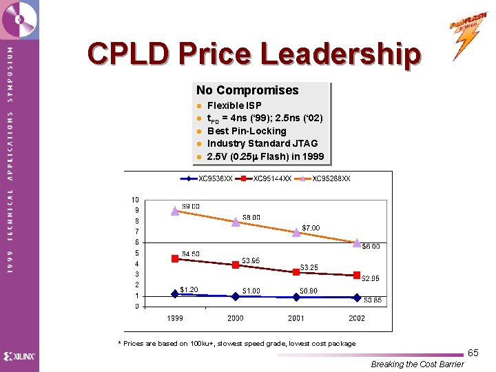 CPLD Price Leadership No Compromises l l l Flexible ISP t. PD = 4
