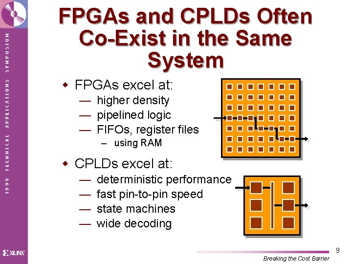 FPGAs and CPLDs Often Co-Exist in the Same System w FPGAs excel at: —