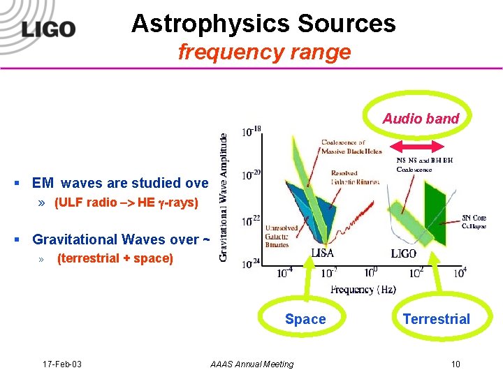 Astrophysics Sources frequency range Audio band § EM waves are studied over ~20 orders