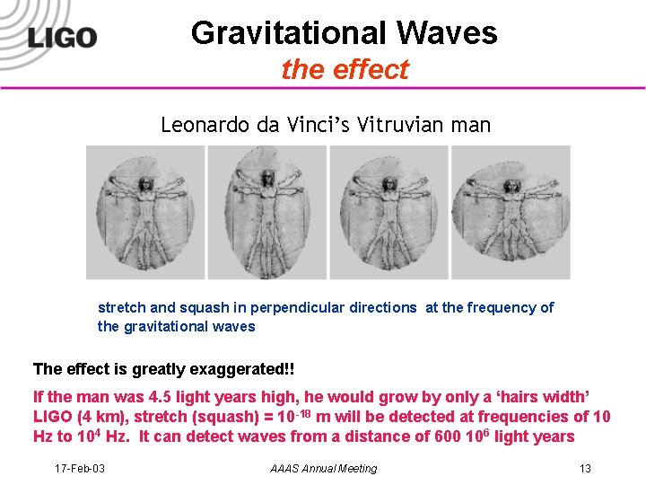 Gravitational Waves the effect Leonardo da Vinci’s Vitruvian man stretch and squash in perpendicular