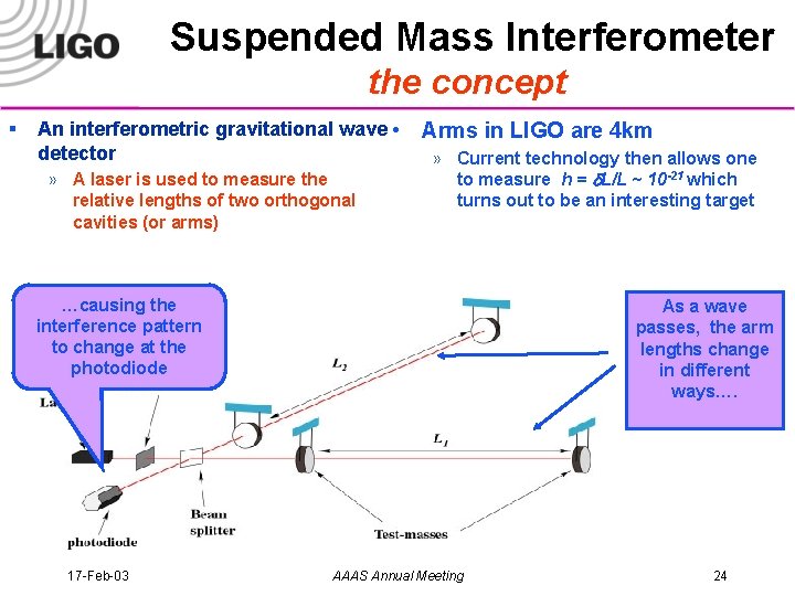 Suspended Mass Interferometer the concept § An interferometric gravitational wave • detector » A