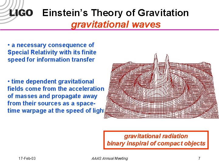 Einstein’s Theory of Gravitation gravitational waves • a necessary consequence of Special Relativity with