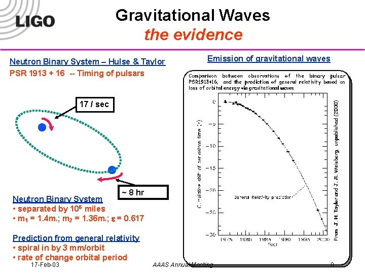 Gravitational Waves the evidence Neutron Binary System – Hulse & Taylor PSR 1913 +